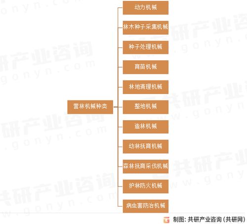 2023年中國營林機(jī)械行業(yè)進(jìn)出口貿(mào)易分析