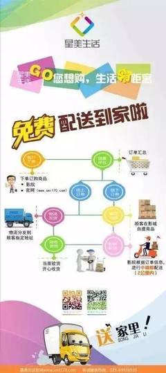 星美特賣會 搶便宜，趁現(xiàn)在！免費再配送，購物無憂