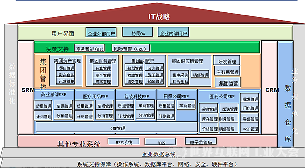 華仁藥業 以流程制造智能工廠為核心，引領企業管理服務新標桿